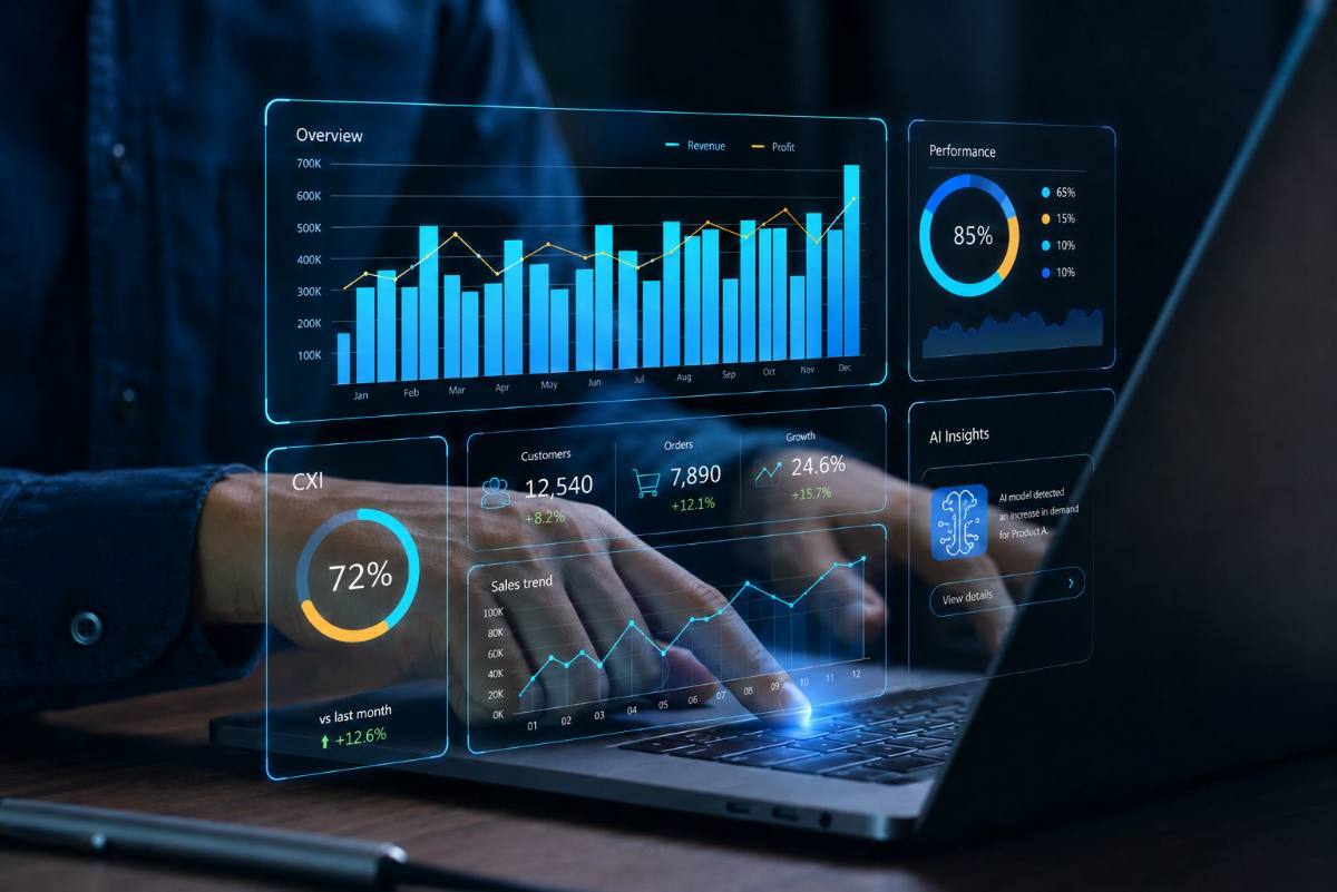 SellingExperience.com — dashboard analytics